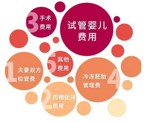 試管嬰兒費(fèi)用：做試管的費(fèi)用要多少錢,是否有附加費(fèi)用