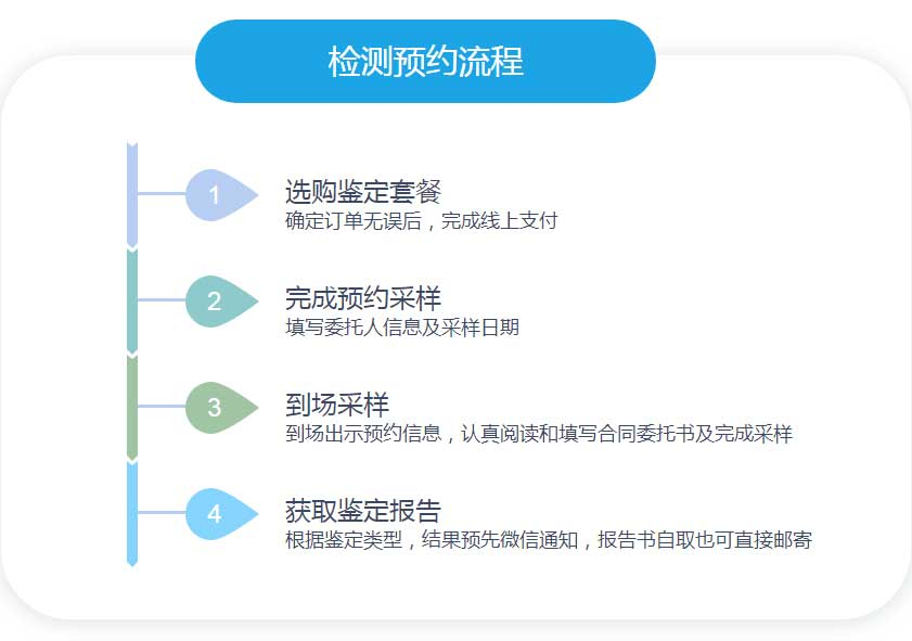 中云嚴(yán)選好基因